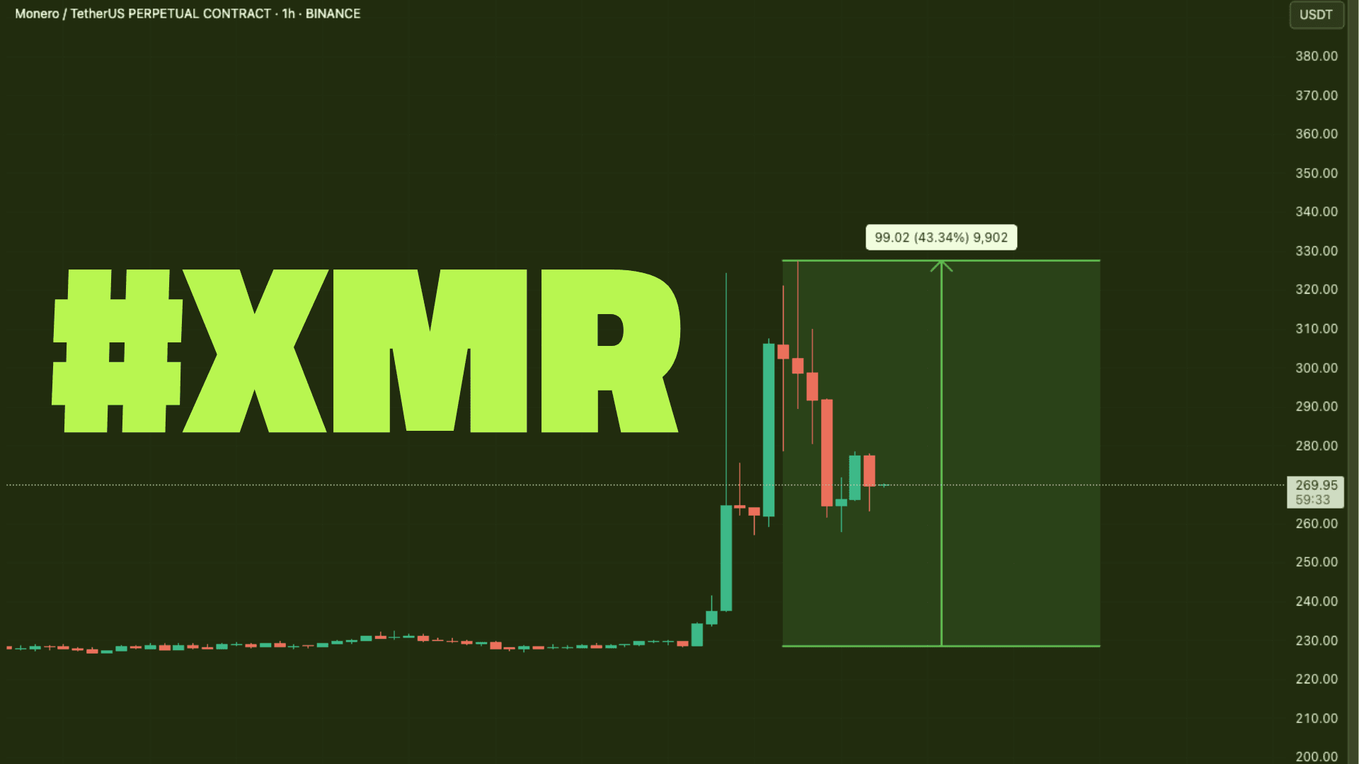 hacking sonrası monero yükselişi